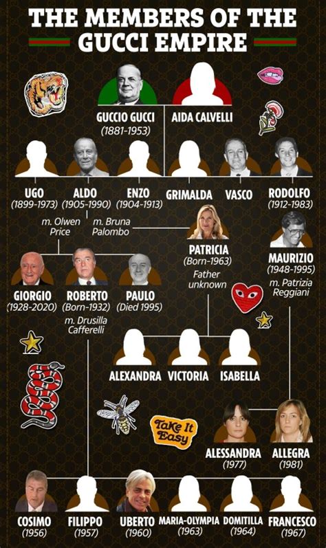 paolo gucci wiki|paolo gucci family tree.